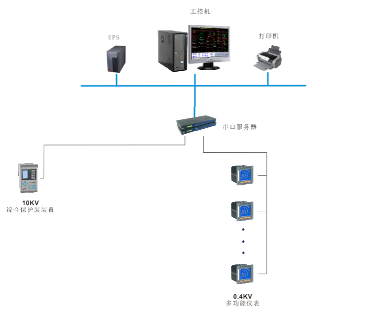 中国移动松原分公司配电电力监控系统系统的应用