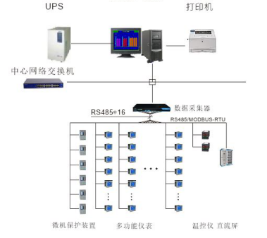 电力监控系统在化药（湖州）安全器材有限公司的应用