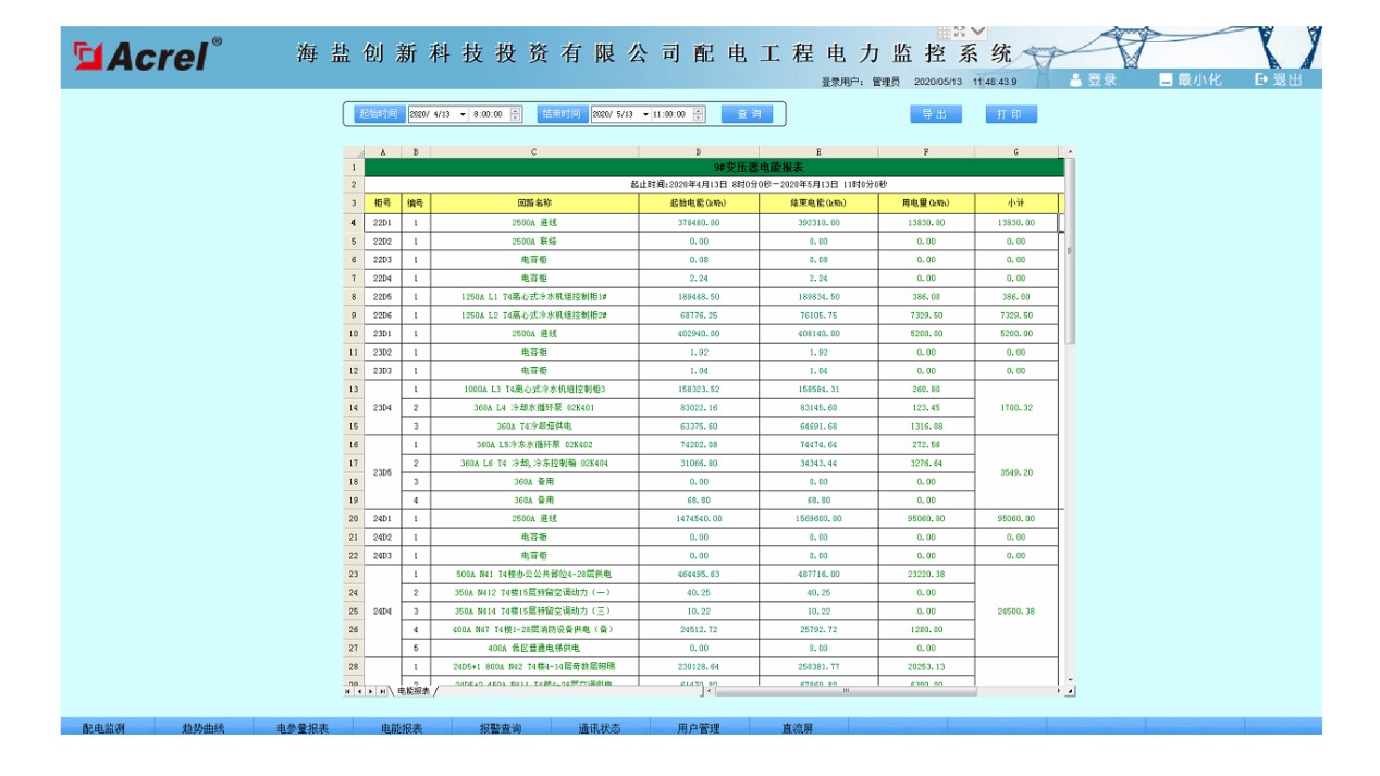 电力监控系统在海盐创新科技投资有限公司的应用