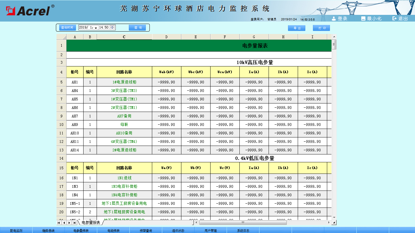 电力管理系统在芜湖苏宁环球酒店的研究及应用