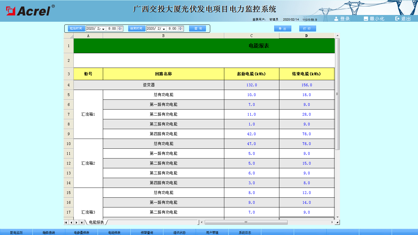 电力监控系统在广西交投大厦光伏发电项目的应用