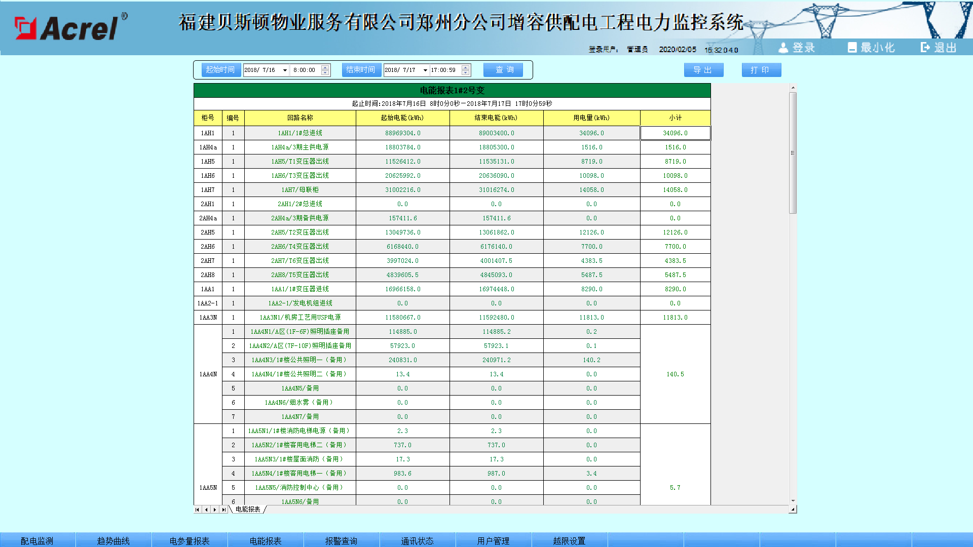 电力监控系统在福建贝斯顿物业服务有限公司郑州分公司项目的应用