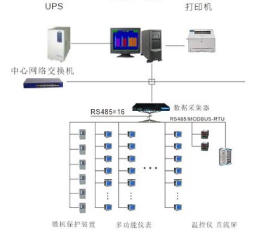 电力监控系统在海盐创新科技投资有限公司的应用