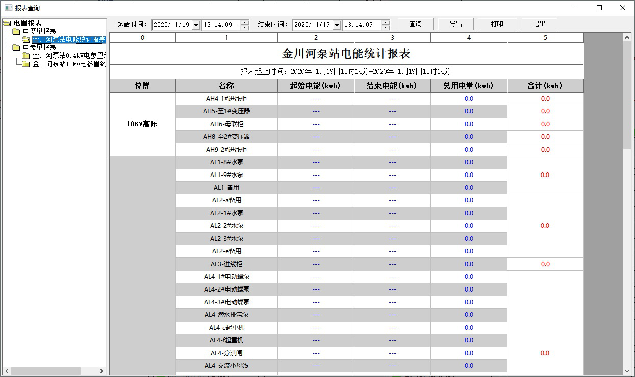 电力监控系统在金川河泵站供配电系统的应用