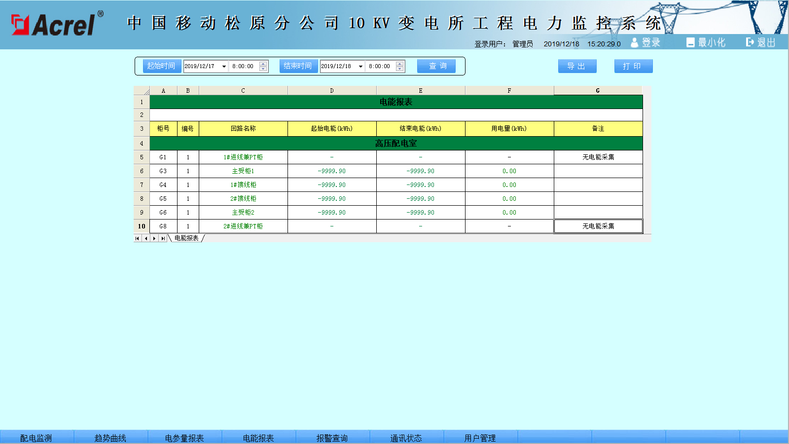 中国移动松原分公司配电电力监控系统系统的应用