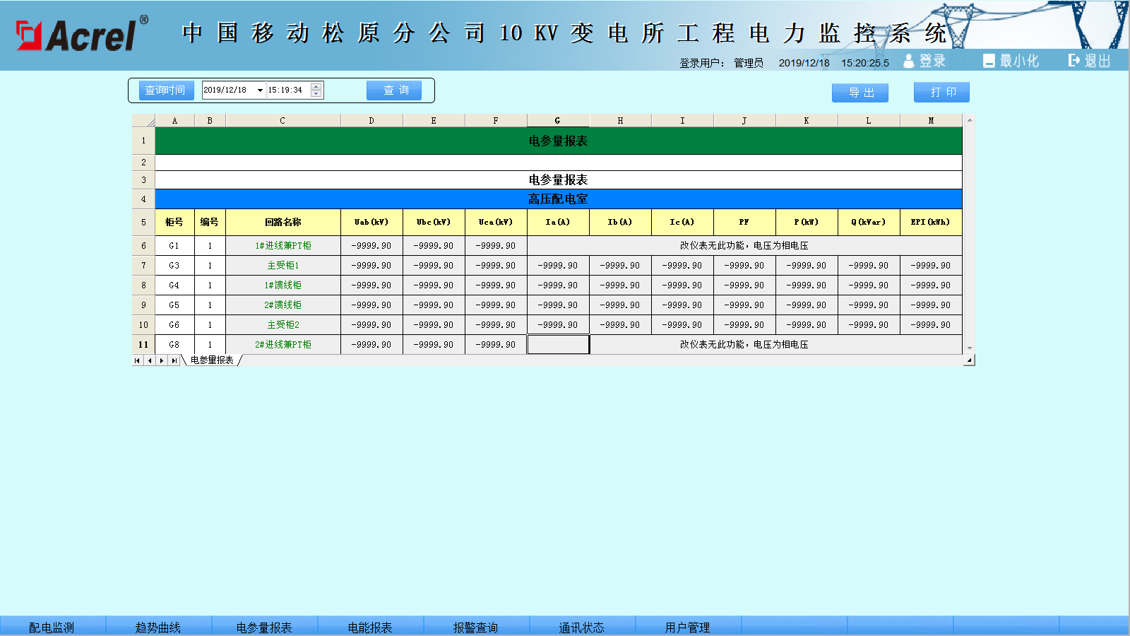 中国移动松原分公司配电电力监控系统系统的应用