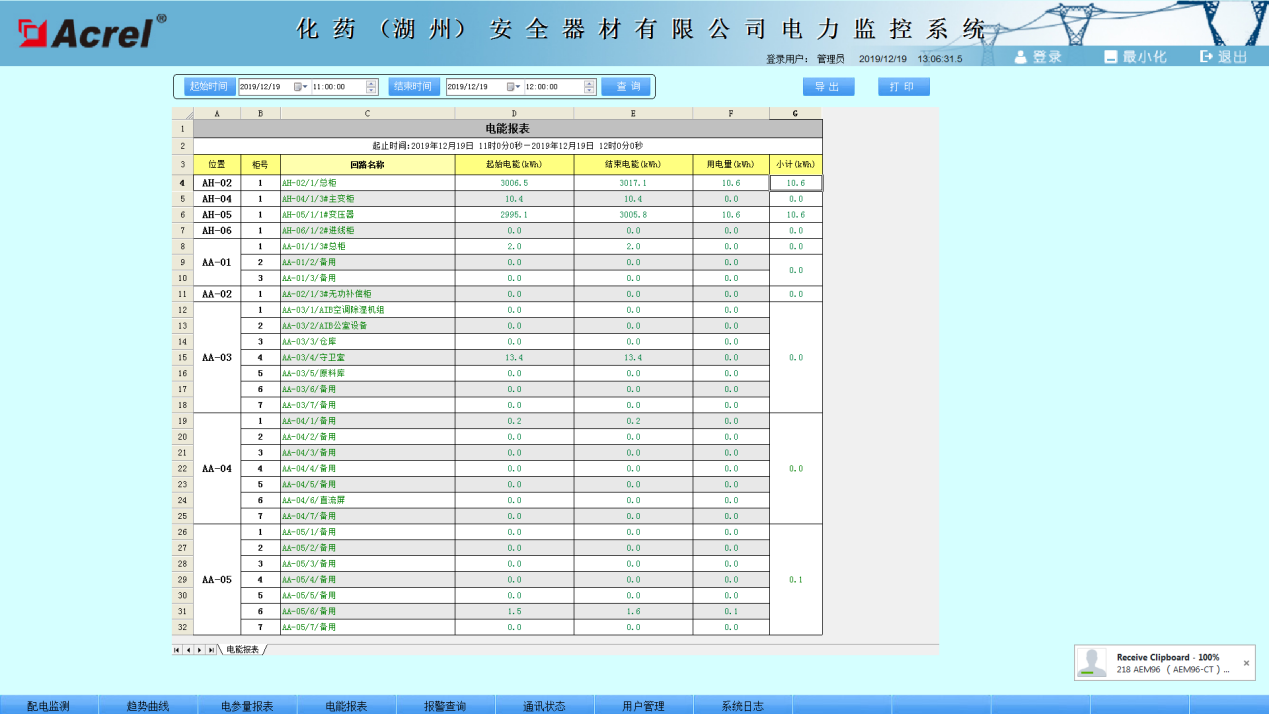 电力监控系统在化药（湖州）安全器材有限公司的应用