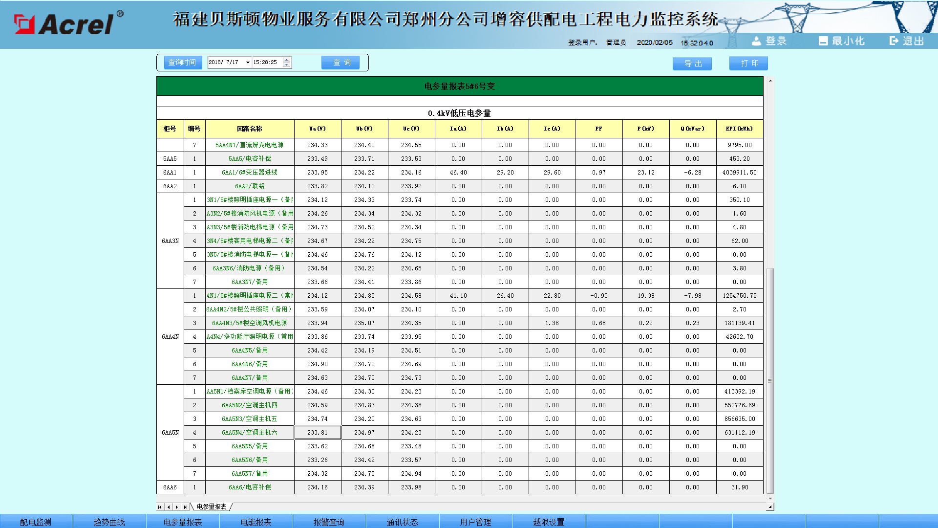 电力监控系统在福建贝斯顿物业服务有限公司郑州分公司项目的应用