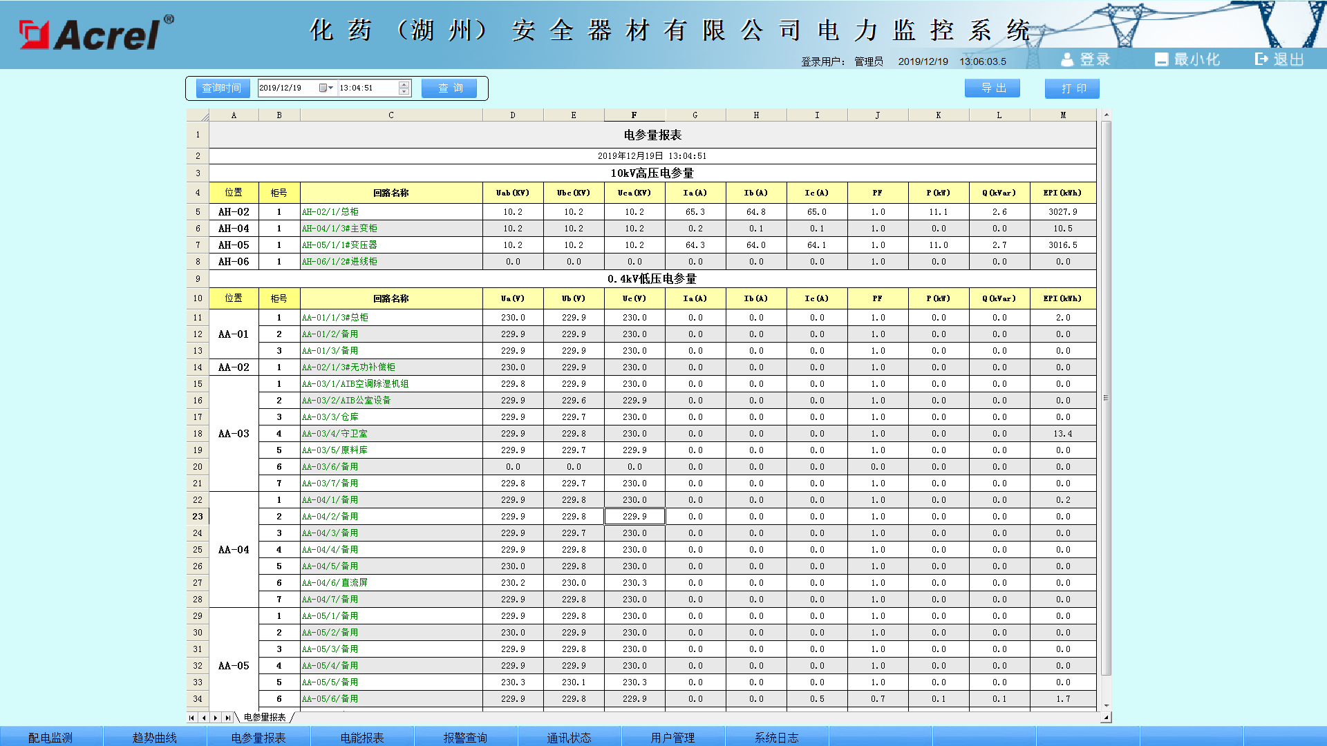 电力监控系统在化药（湖州）安全器材有限公司的应用