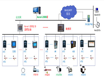 Acrel-2000Z电力监控系统