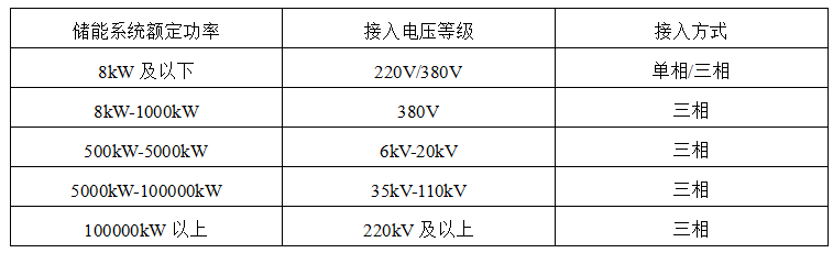 安科瑞电化学储能能量管理系统解决方案