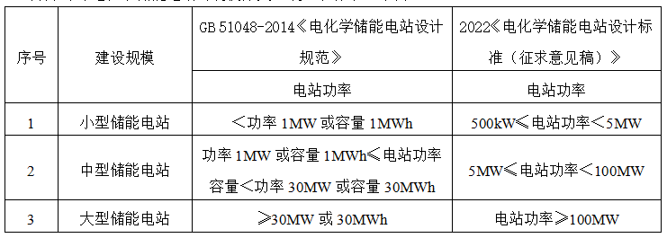 安科瑞电化学储能能量管理系统解决方案