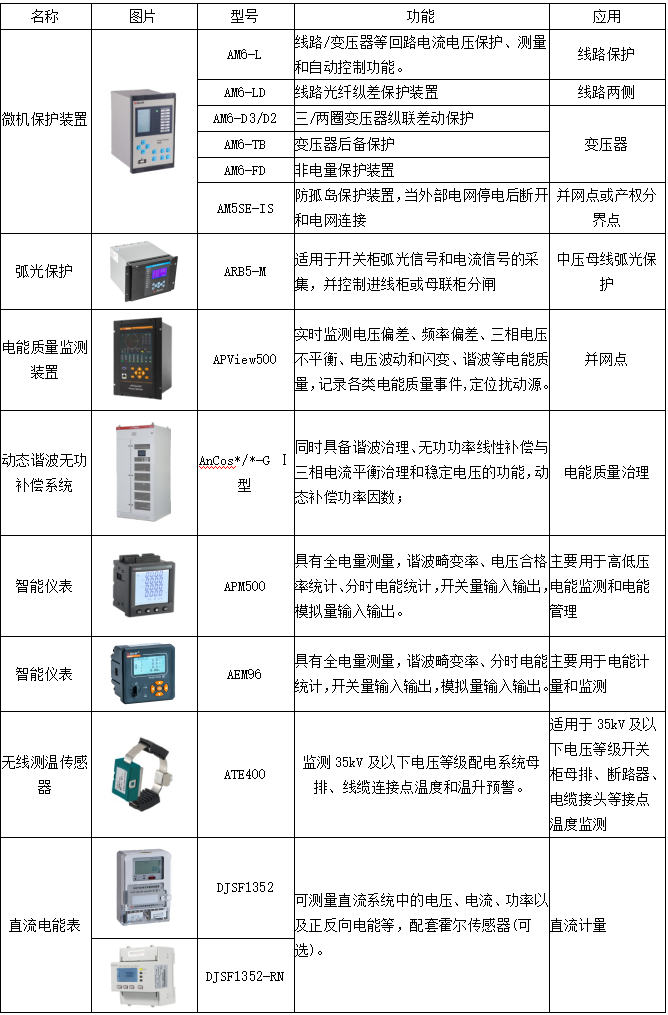 安科瑞电化学储能能量管理系统解决方案