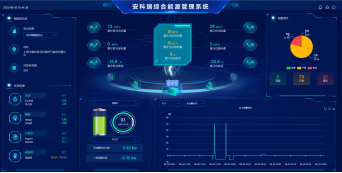 安科瑞电化学储能能量管理系统解决方案