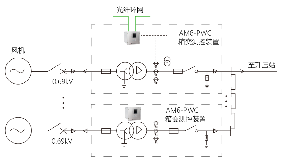 风力发电场集中监控系统解决方案