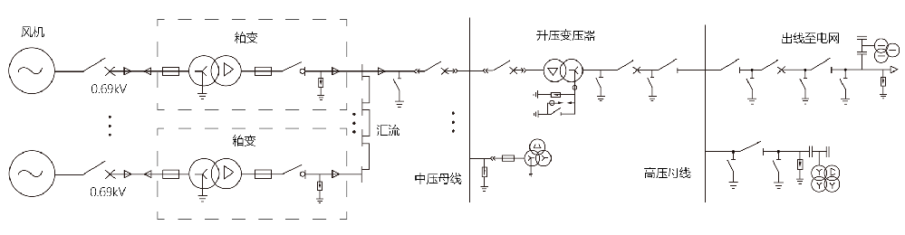 风力发电场集中监控系统解决方案