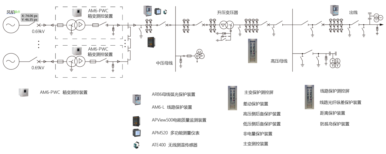 风力发电场集中监控系统解决方案