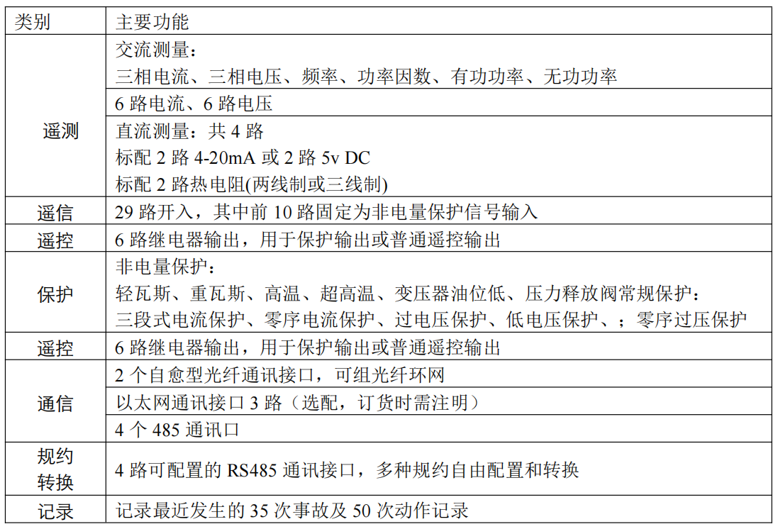 风力发电场集中监控系统解决方案