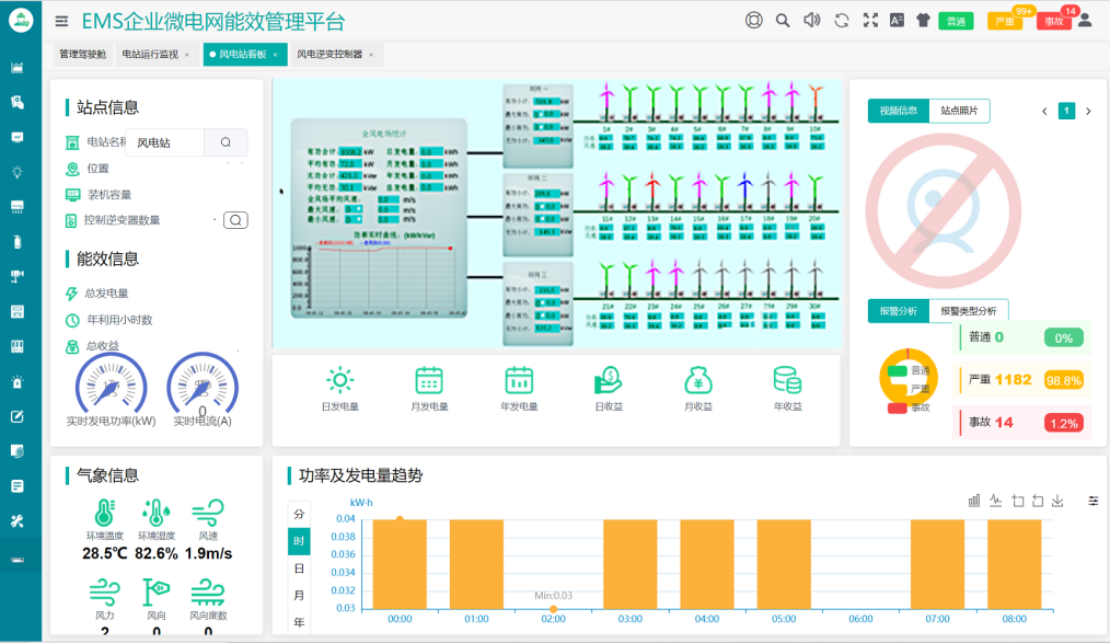 风力发电场集中监控系统解决方案