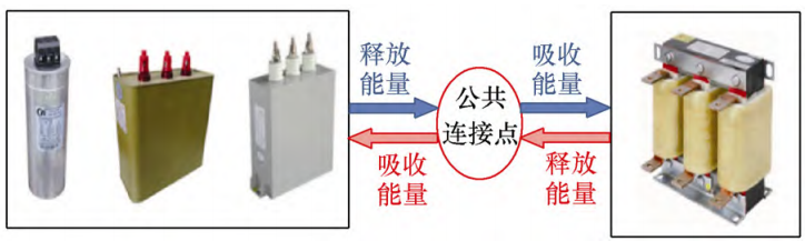 安科瑞智慧型动态无功补偿的工业应用  —— 以江苏某陶瓷生产企业配电房改造为例