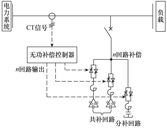 安科瑞智慧型动态无功补偿的工业应用  —— 以江苏某陶瓷生产企业配电房改造为例