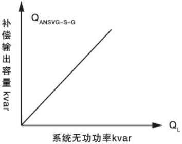 安科瑞智慧型动态无功补偿的工业应用  —— 以江苏某陶瓷生产企业配电房改造为例