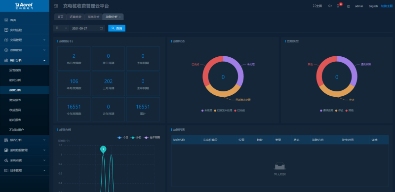 AcrelCloud-9500电瓶车充电桩收费平台在河南某军工企业的应用