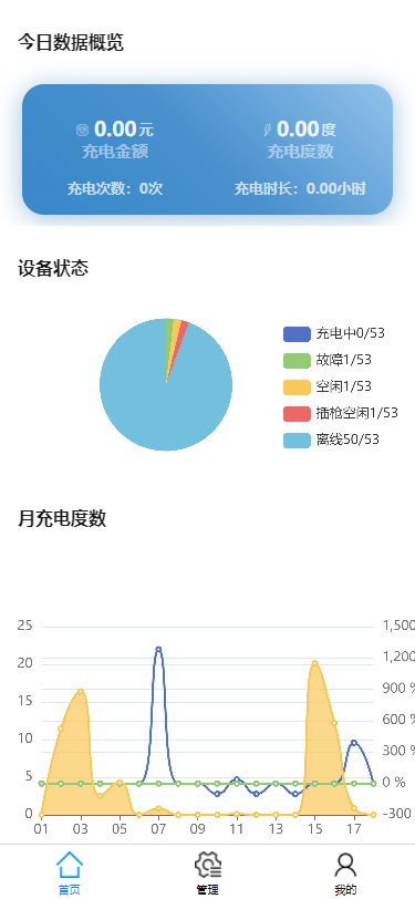 AcrelCloud-9500电瓶车充电桩收费平台在河南某军工企业的应用