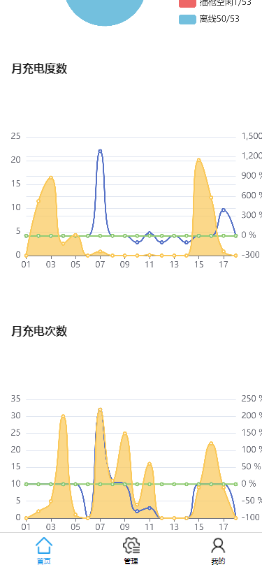 AcrelCloud-9500电瓶车充电桩收费平台在河南某军工企业的应用
