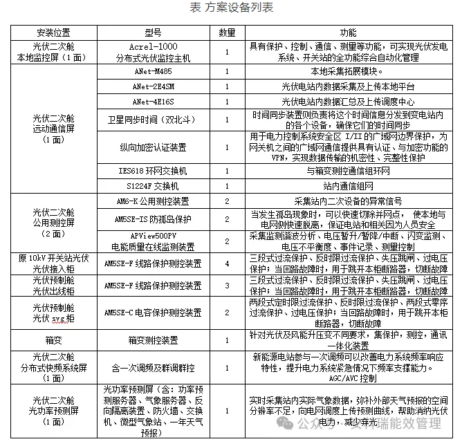 分布式光伏电站运维管理策略 —— 以荆门新众和纺织项目为例