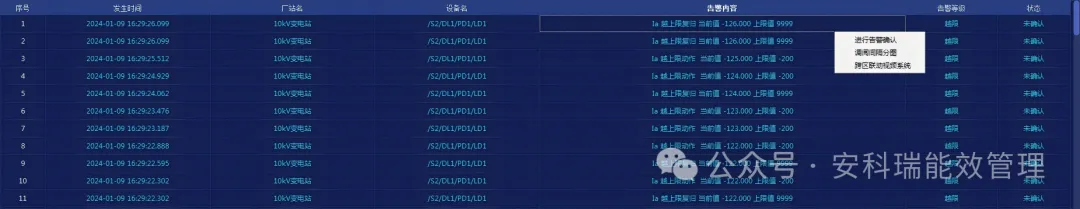 分布式光伏电站运维管理策略 —— 以荆门新众和纺织项目为例