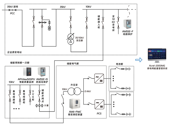 安科瑞零碳园区破局之道：从技术攻坚到产业生态的全维突破
