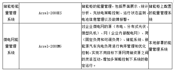 安科瑞零碳园区破局之道：从技术攻坚到产业生态的全维突破